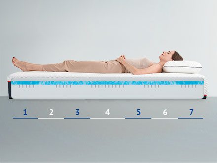 Saltea Mlily pentru coloana vertebrala