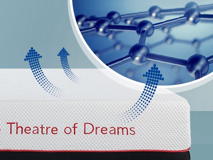 Saltea Mlily cu efect de racorire